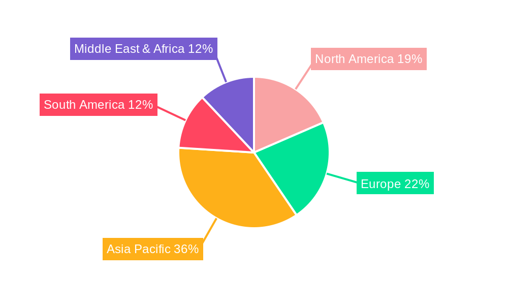 Mequindox Regional Share
