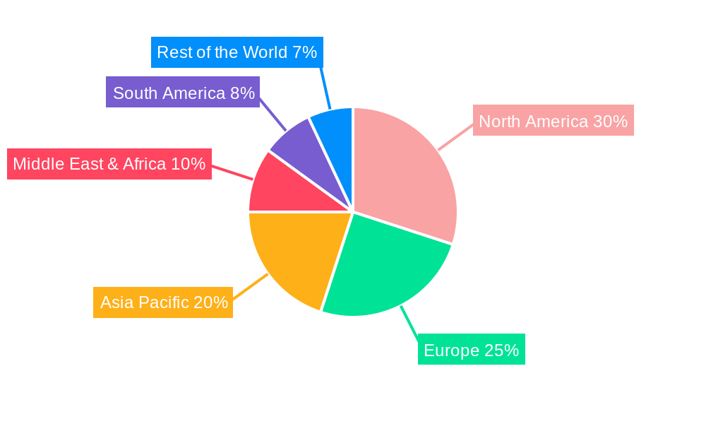 Mesh WiFi System Regional Share