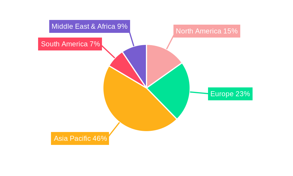 Meta-Phenylenediamine Regional Share