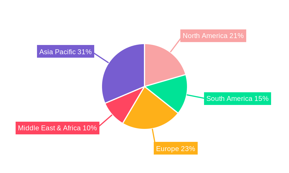 Metal Cobalt Regional Share