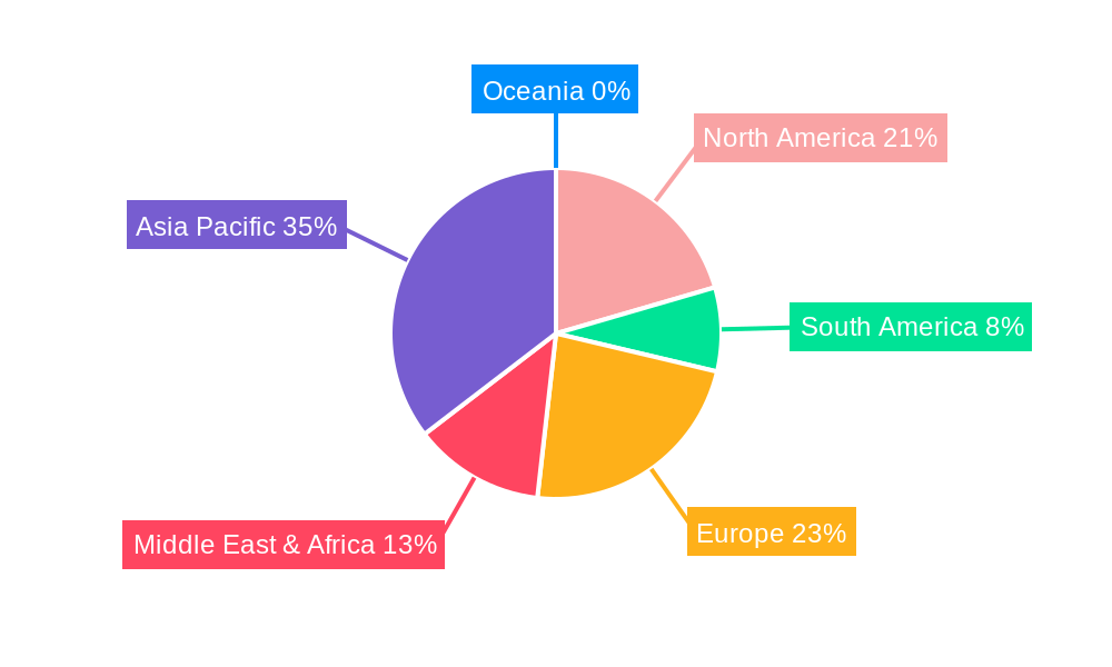Metal Composite Board Regional Share