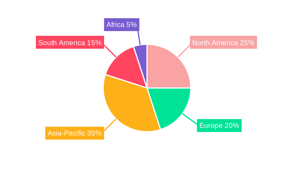 Metal Mining Waste Management Regional Share