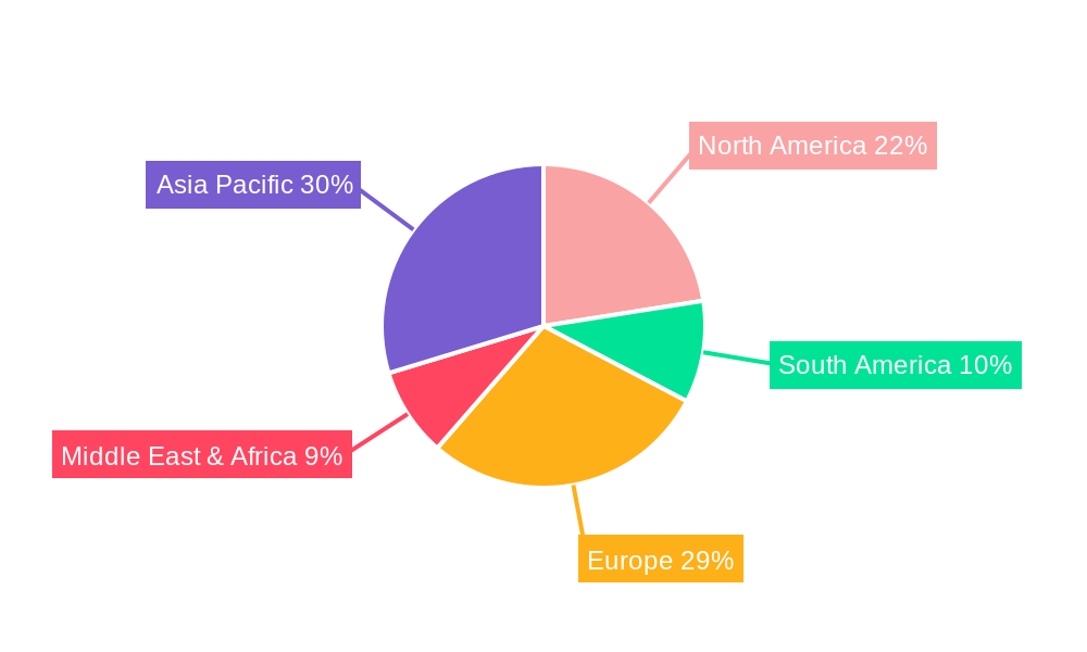 Metal Notching Machines Regional Share