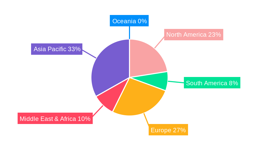 Metal and Alloy Magnet Wire Regional Share