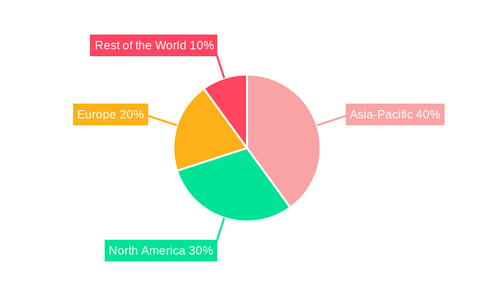 Metallised Film Regional Share
