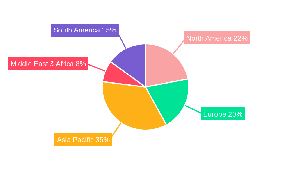 Metallized Holographic Film Regional Share