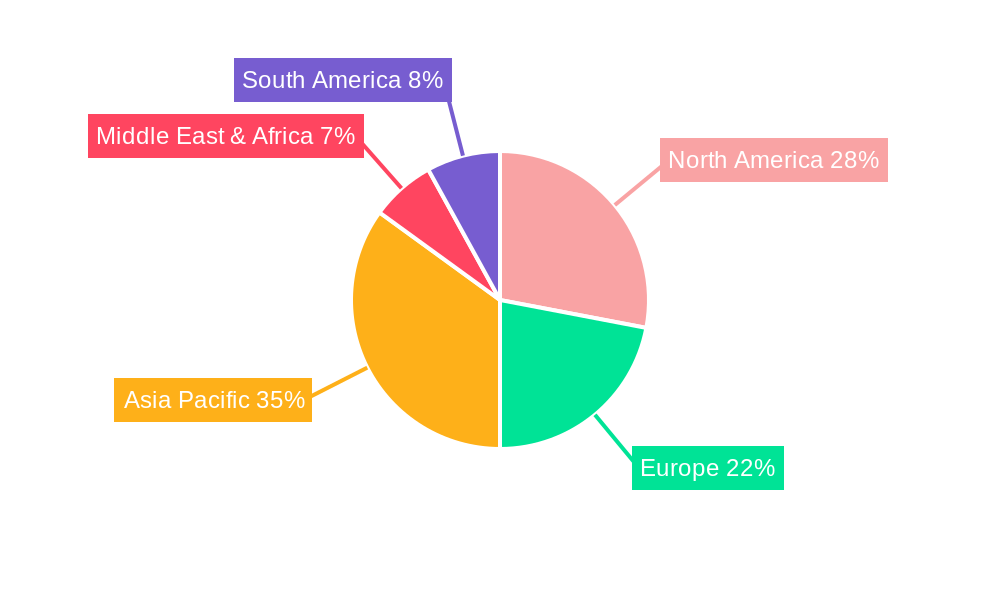 Metamaterials Regional Share