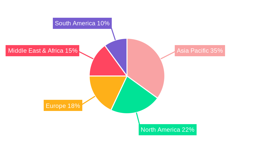 Methanol Regional Share