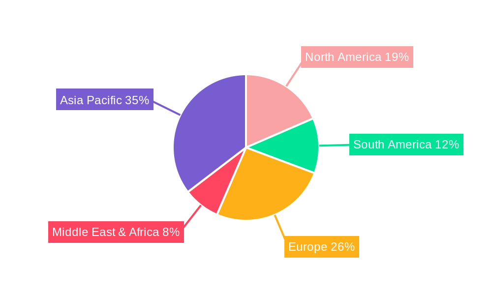 Methionine Regional Share