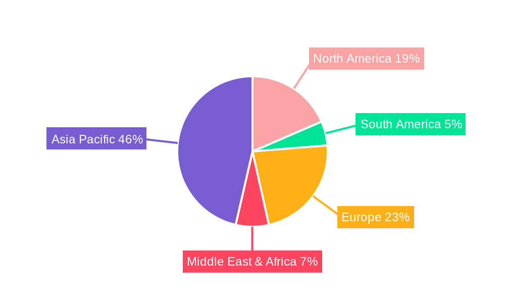 Methylamines Regional Share