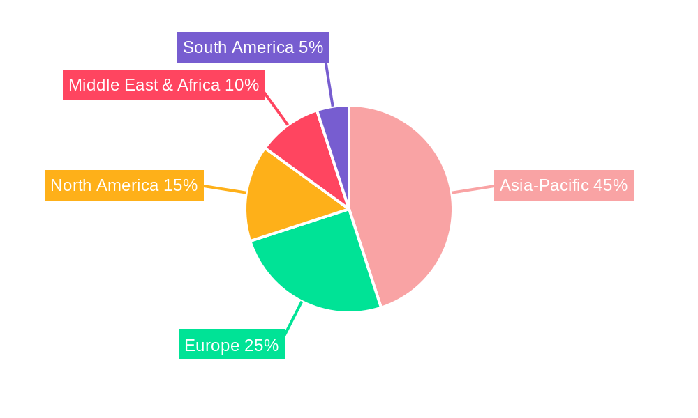 Metro Regional Share