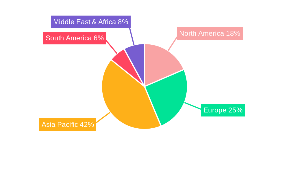 Mica Heating Element Regional Share