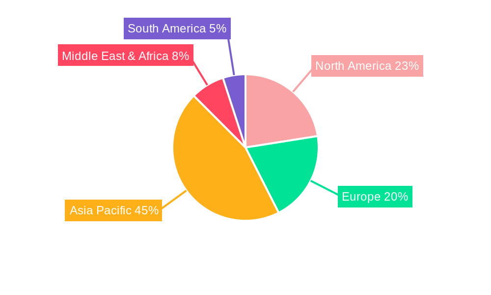 MicroLED Technology Regional Share