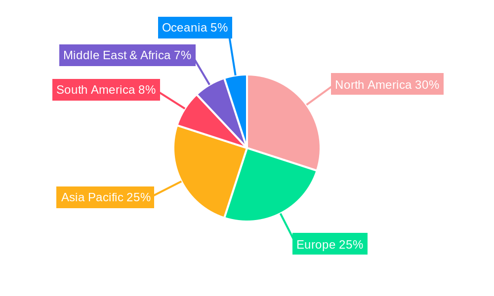 MicroRNA Detection Kit Regional Share
