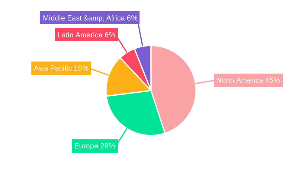 Microsoft Azure Consulting Service Regional Share