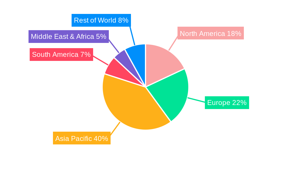 Microwave Dielectric Resonators Regional Share