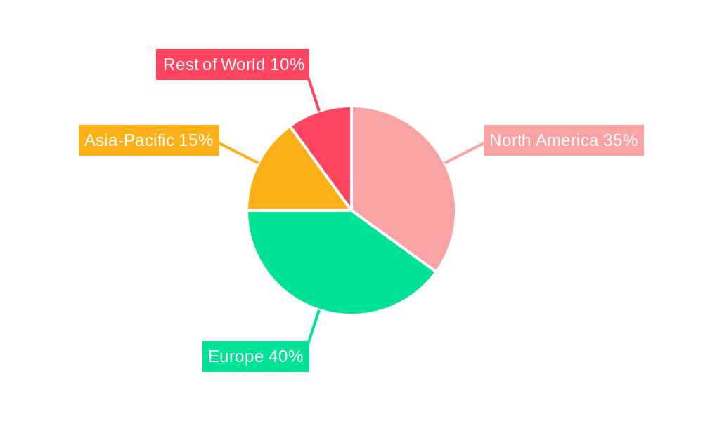 Mid Motor eBike Regional Share