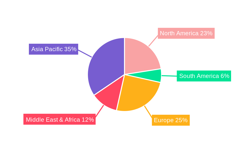 Military Uniform Regional Share