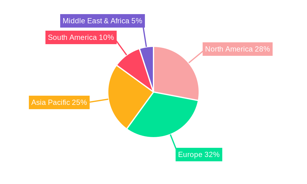 Milk Alternative Ingredients Regional Share