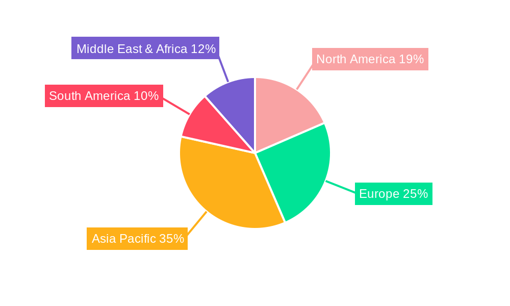 Milk Aseptic Packaging Regional Share