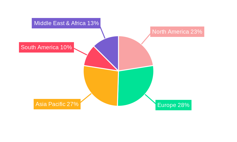 Milk Filling Machines Regional Share