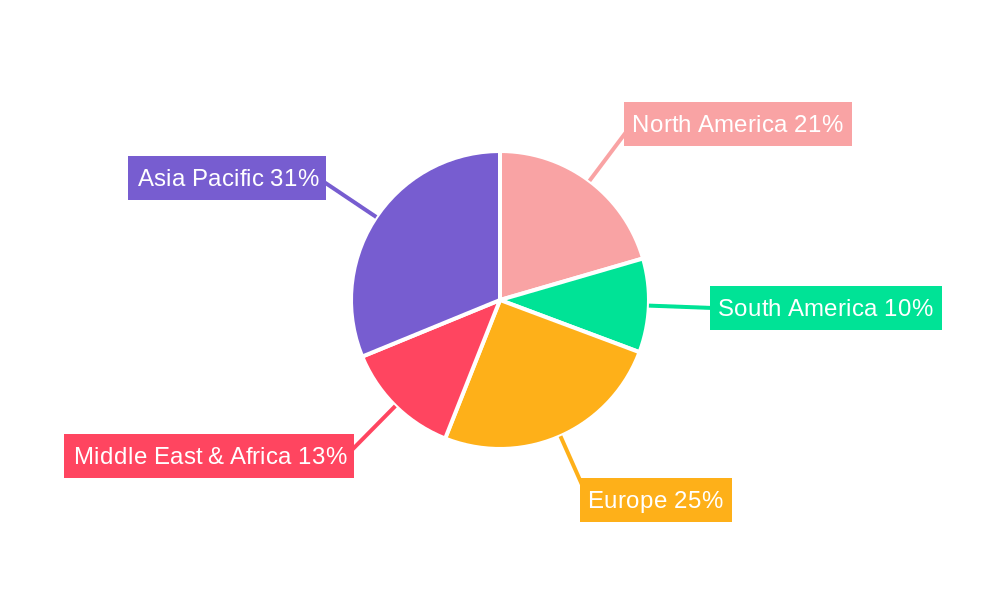 Milk Powder Ingredient Regional Share