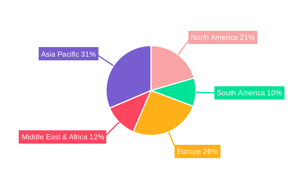 Milk UHT Sterilizer Regional Share
