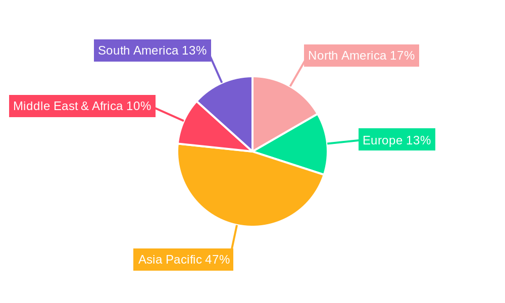 Mini Harvester Regional Share