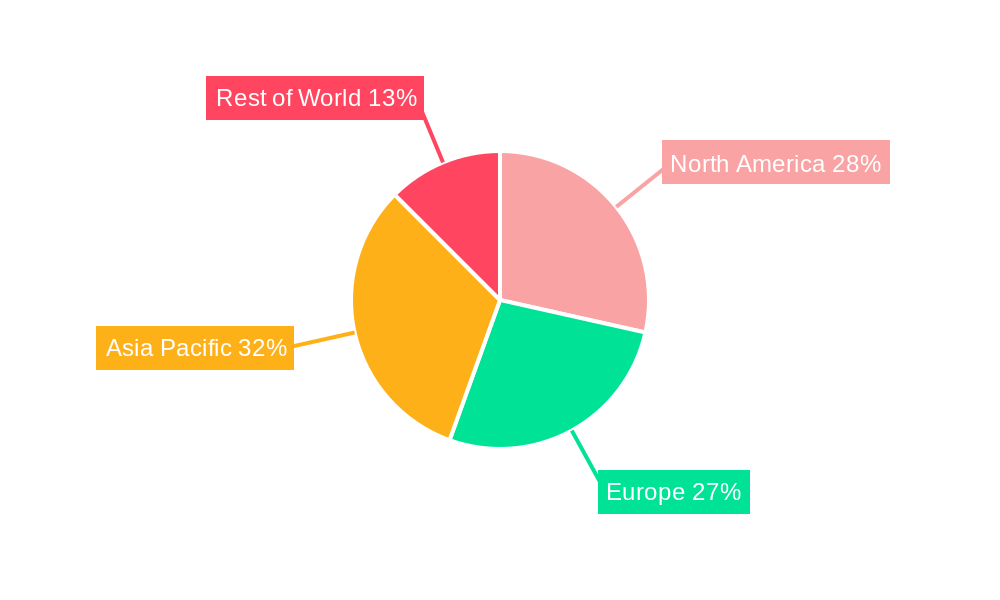 Miniature Pressure Sensor Regional Share