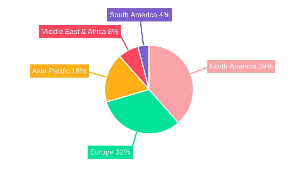 Minimally Invasive Surgical Systems Regional Share