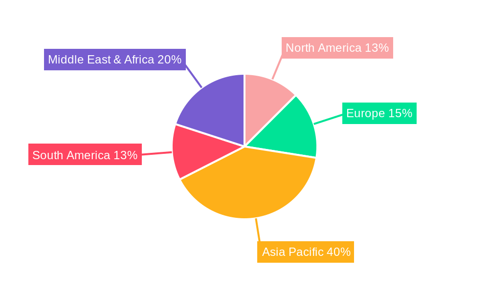 Mining Chain Regional Share