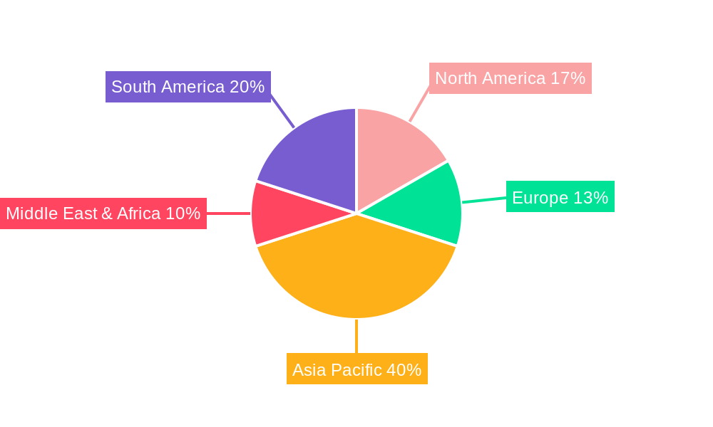 Mining Compact Chains Regional Share