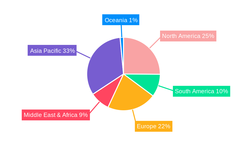 Mobile Concrete Mixing Equipment Regional Share