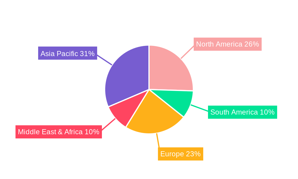 Mobile Crane Regional Share