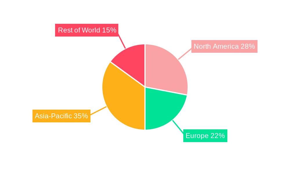 Mobile Data Traffic Regional Share