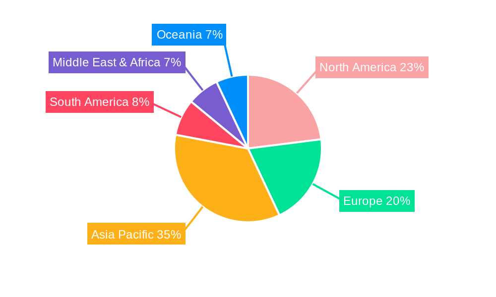 Mobile Dust Plugs Regional Share