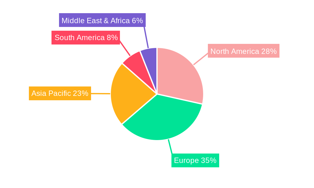 Mobile Industrial Shredder Regional Share