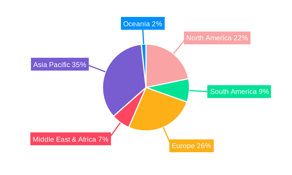 Mobile Online Games Regional Share