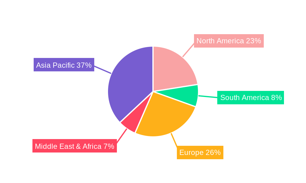 Mobile Online Music Gaming Regional Share