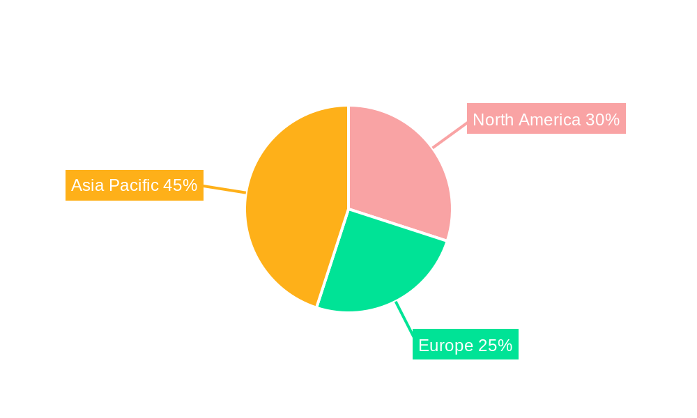 Mobile Payment Solution Regional Share
