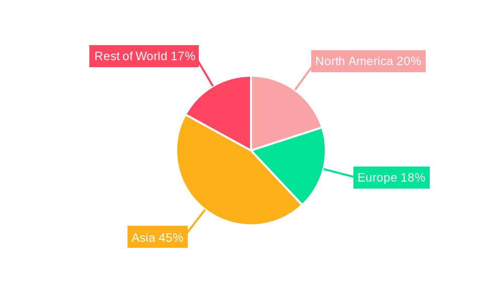 Mobile Phone Manufacture Regional Share