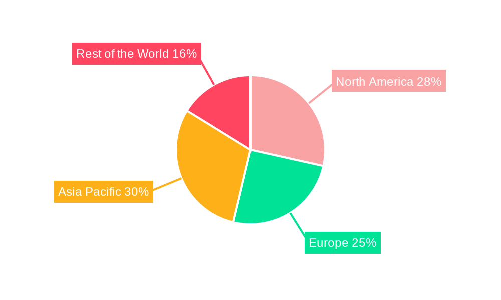 Mobile Robot Chassis Regional Share