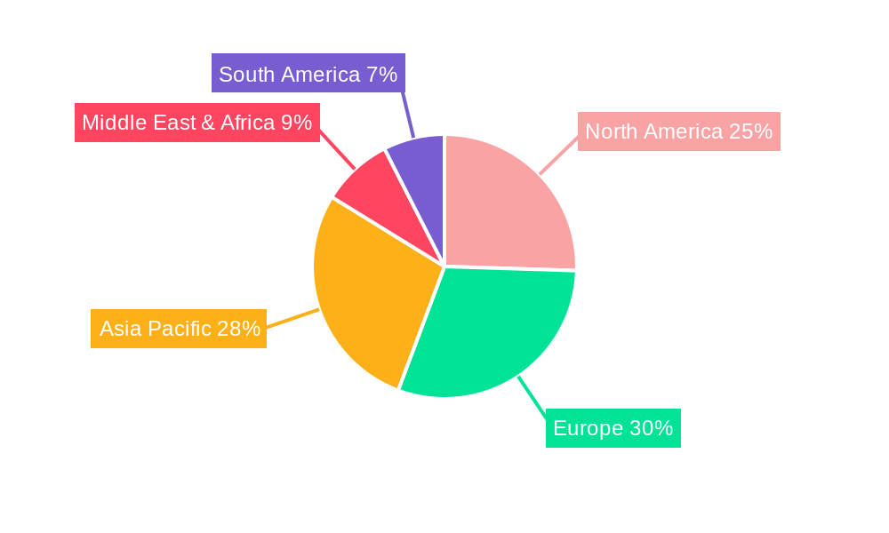 Modified Atmospheric Packaging Regional Share