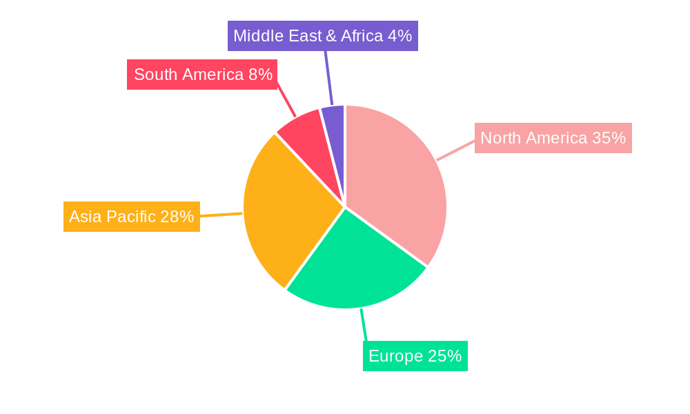 Modular Mining Systems Regional Share
