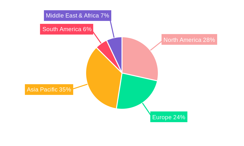 Modular Zoom Lenses Regional Share
