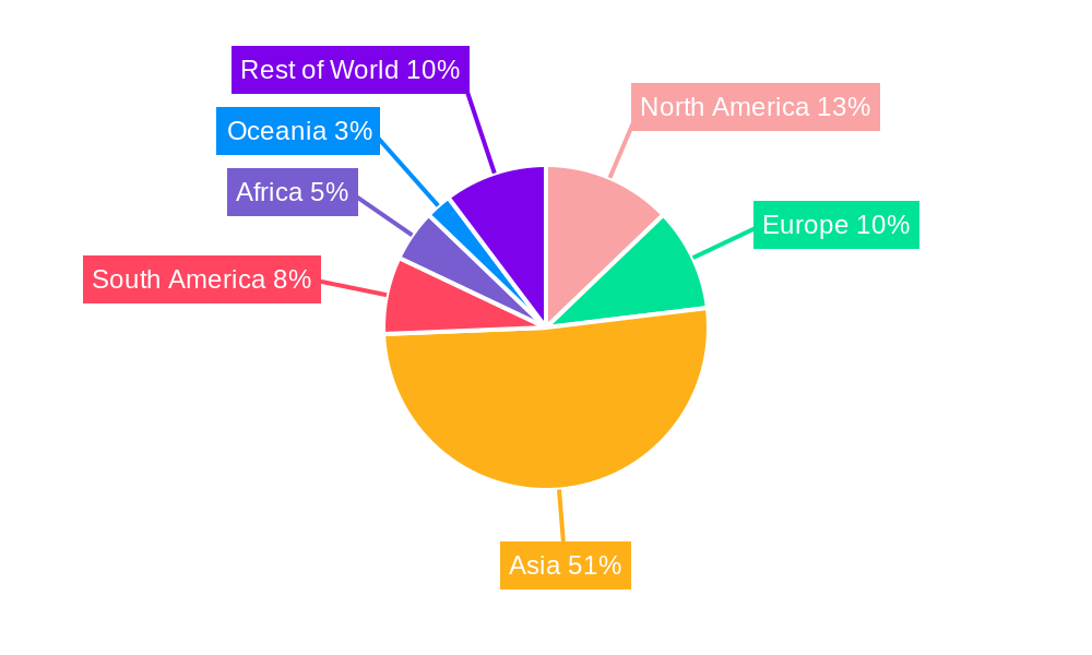 Molasses Regional Share