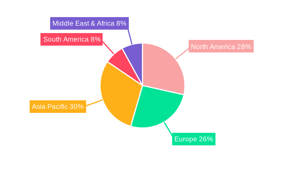 Molded Fiber Packaging Regional Share