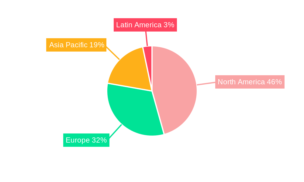 Molecular Cloning Solutions Regional Share
