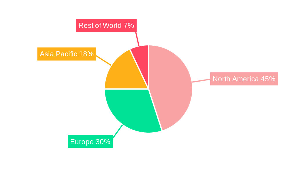Molecular Diagnostics Regional Share