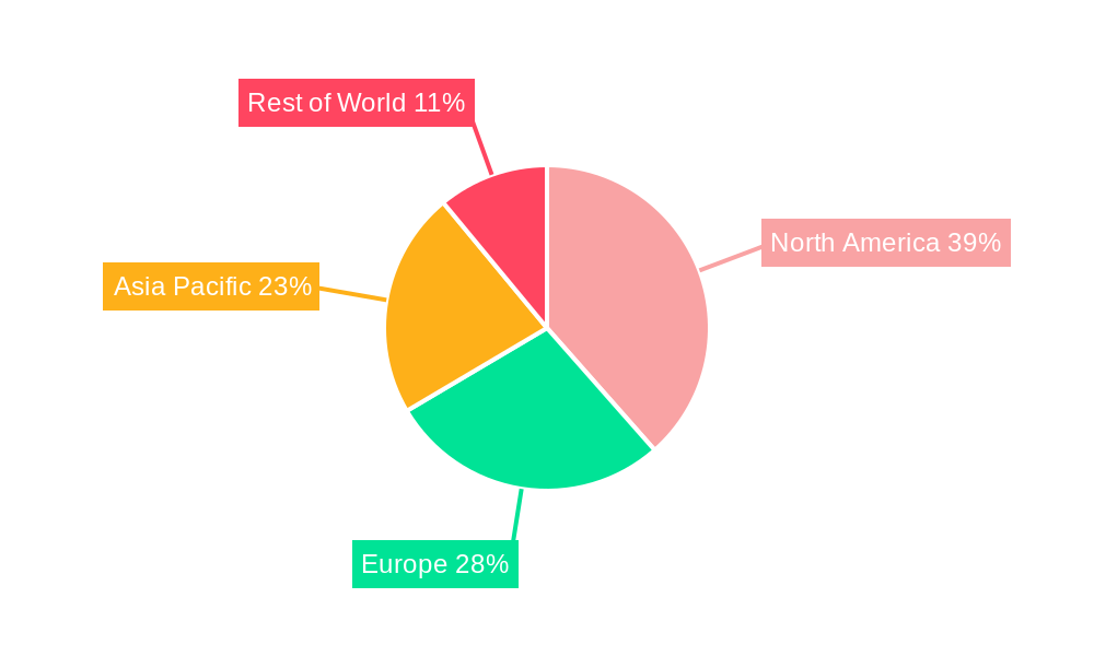 Monoclonal Antibody Discovery Platform Regional Share
